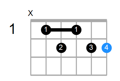 F#9 Chord